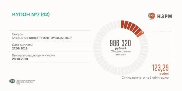 НЗРМ выплата купона 7