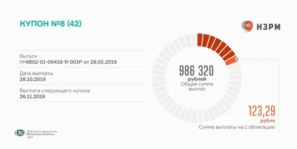 НЗРМ выплата купона 8