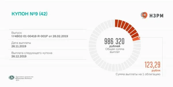 НЗРМ выплата купона НЗРМ выплата купона
