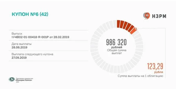 НЗРМ выплата по купону 6