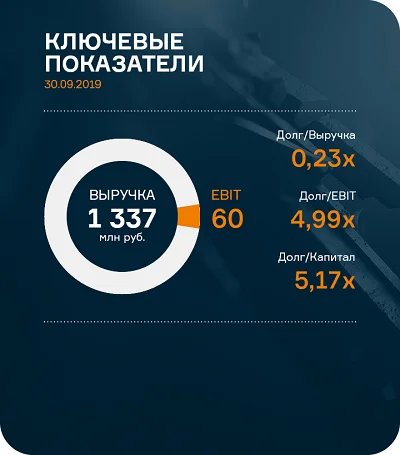 финансы НЗРМ финансы НЗРМ